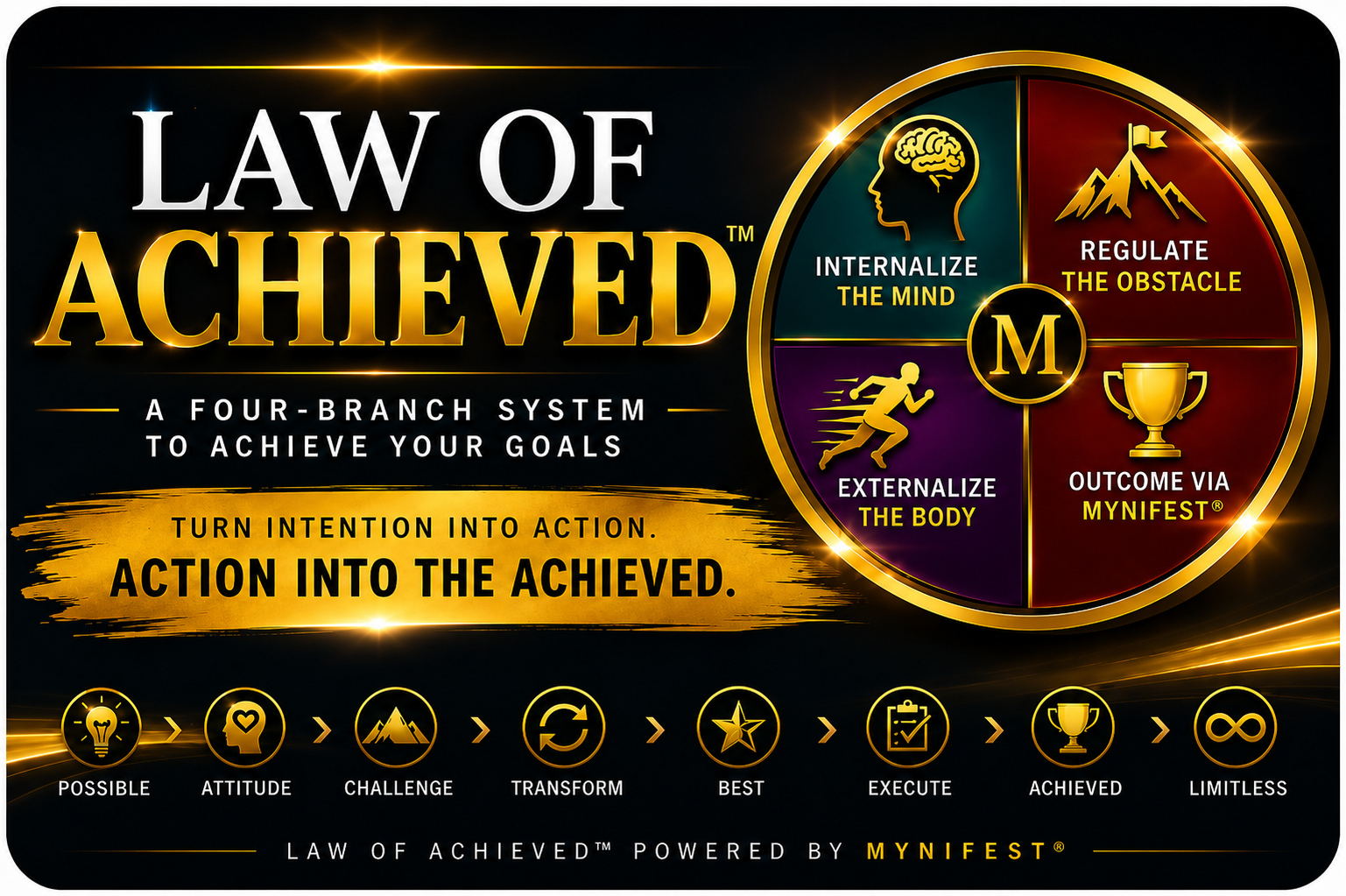 Law_of_Achieved-article-pic2.png