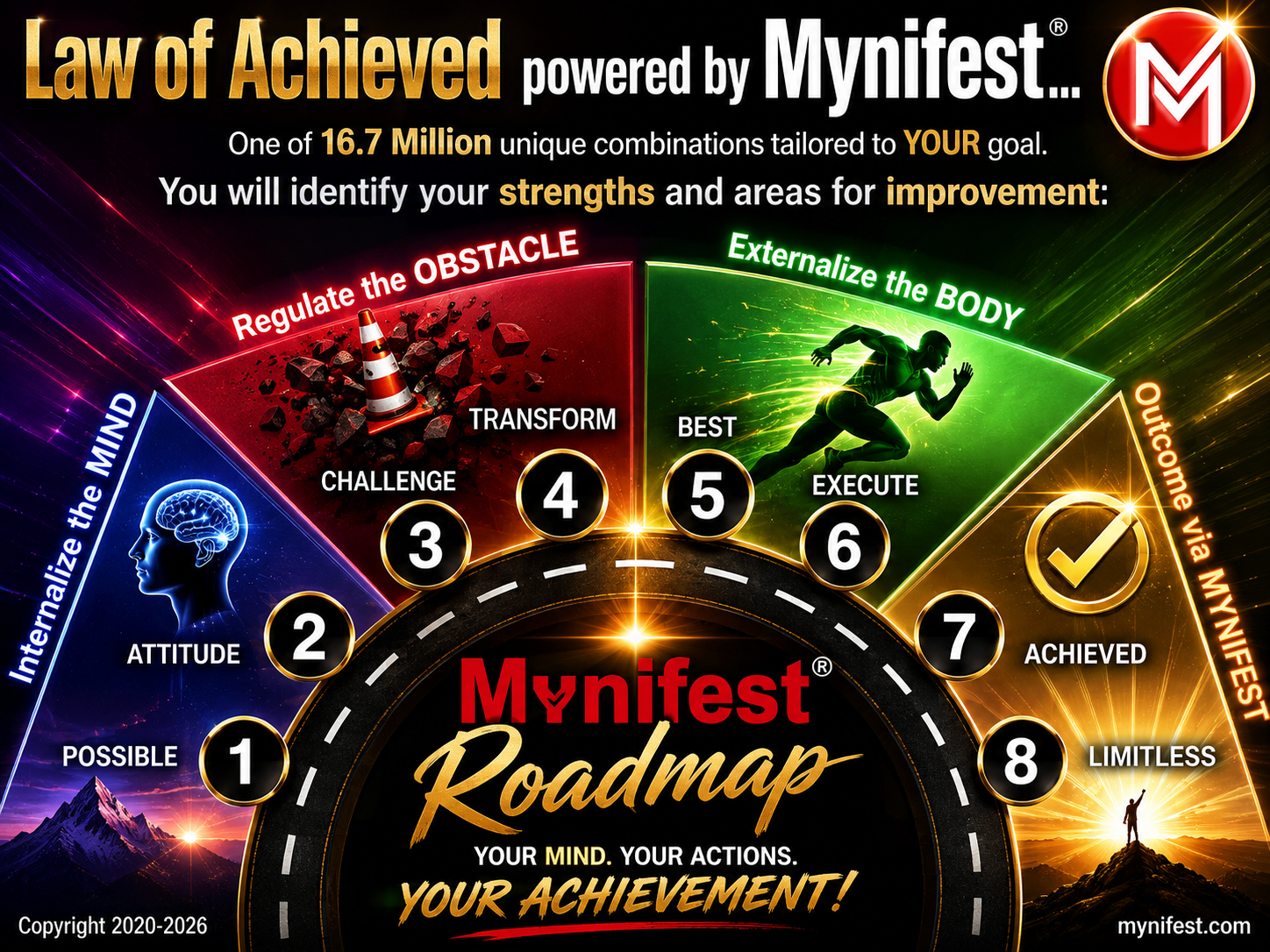 Mynifest_Roadmap-LOA2.png